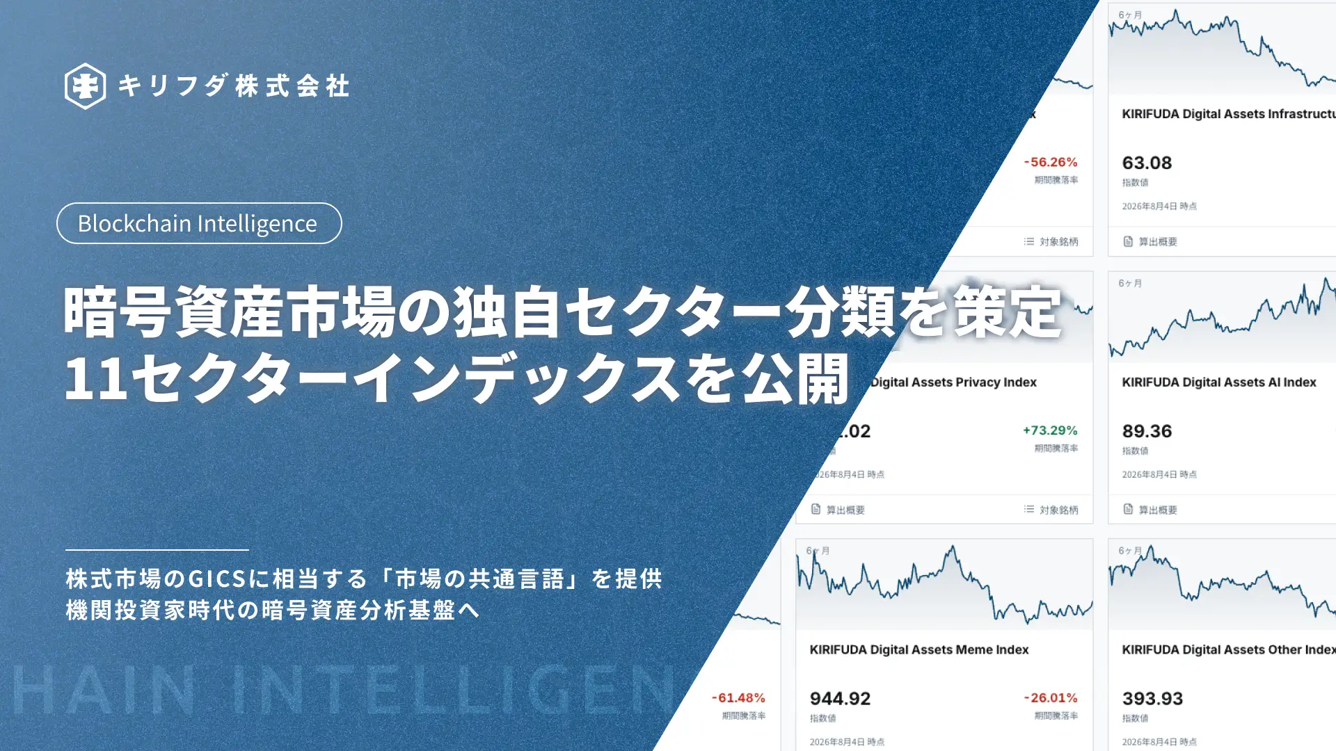 キリフダ、暗号資産市場の独自セクター分類を策定、11セクターインデックスを公開