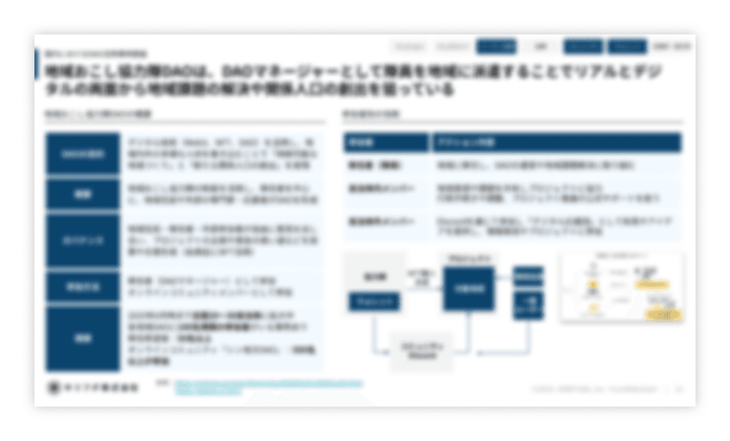 市場調査