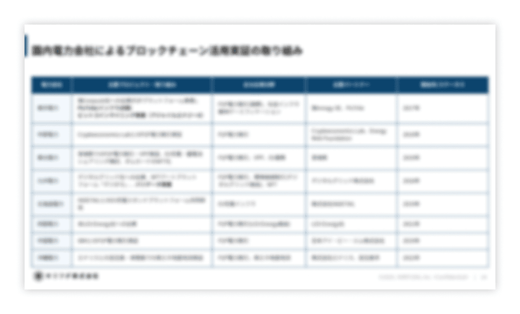 競合調査