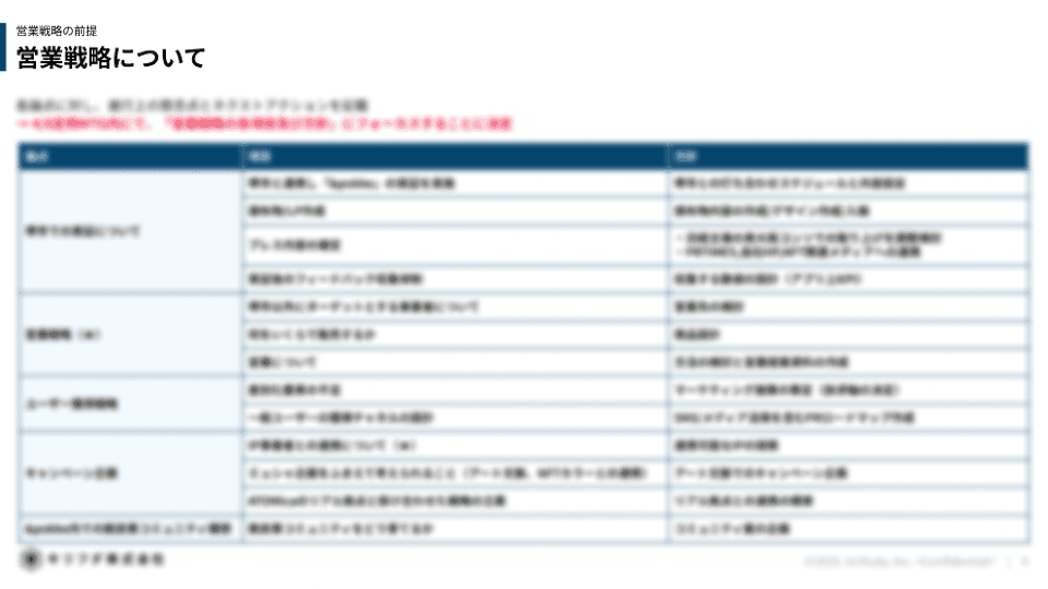 営業戦略